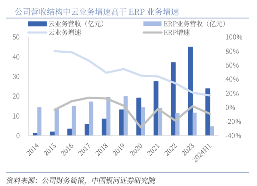 金蝶4年亏损12亿,徐少春喊出“黄金十年”有心无力?