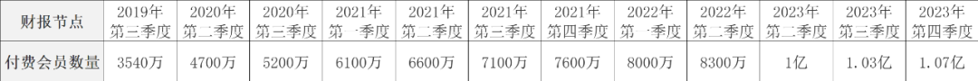 再看腾讯:一家百年文化老店的崛起