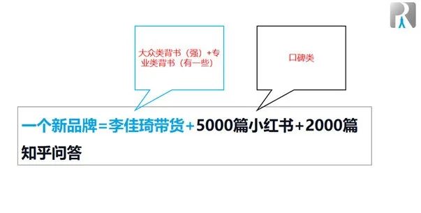 重磅:如何快速、低成本地打造品牌?