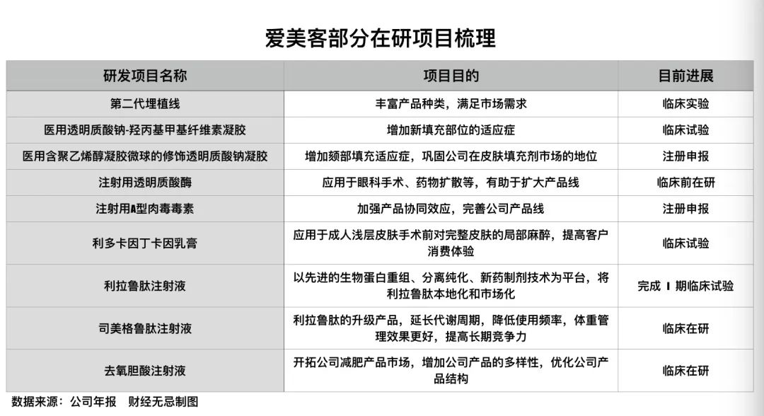 为什么资本不爱&ldquo;医美茅&rdquo;了？
