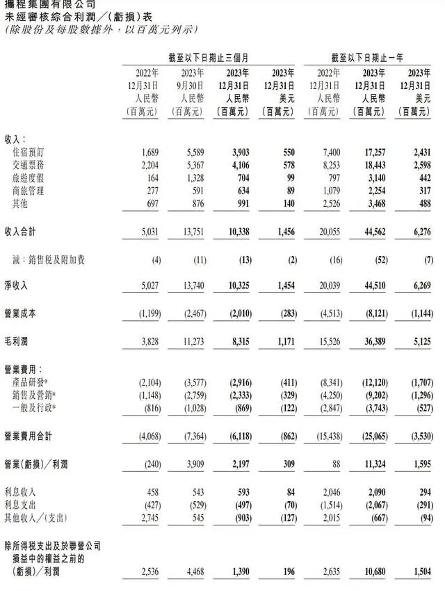 OTA&ldquo;老大哥&rdquo;携程的盛世隐忧