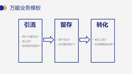 企业如何设计私域营销模型?给你一套私域操盘手必须要掌握的万能模板