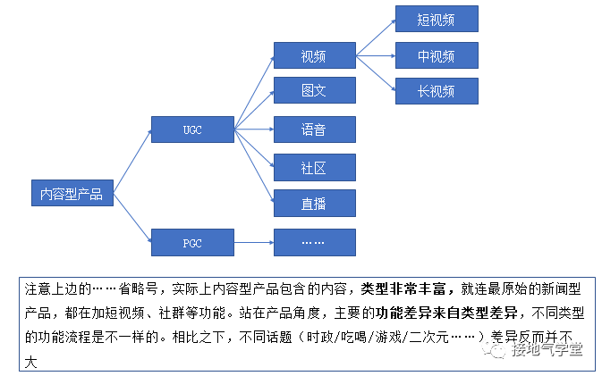 做互联网产品分析，这三个模型超级好用！
