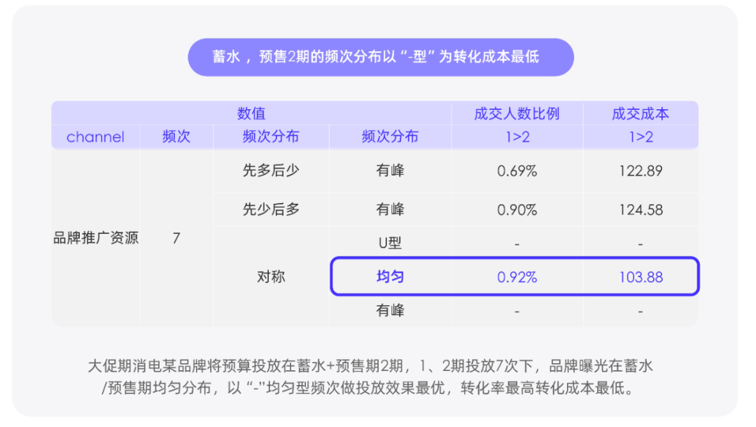 2023消费复苏，品牌如何拥抱高速增长？阿里妈妈升级了一套生意经