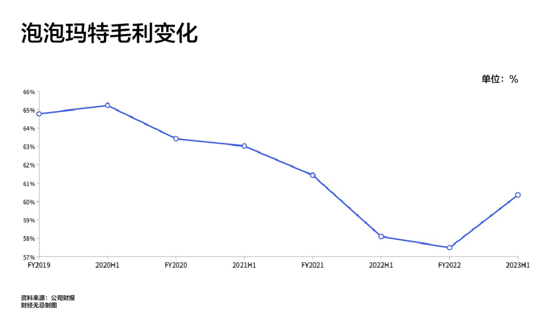 泡泡玛特这一年：更大的梦想，更艰难的路
