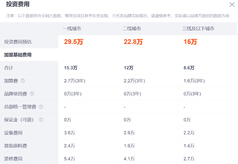 我在抖音开咖啡店,多久能回本?