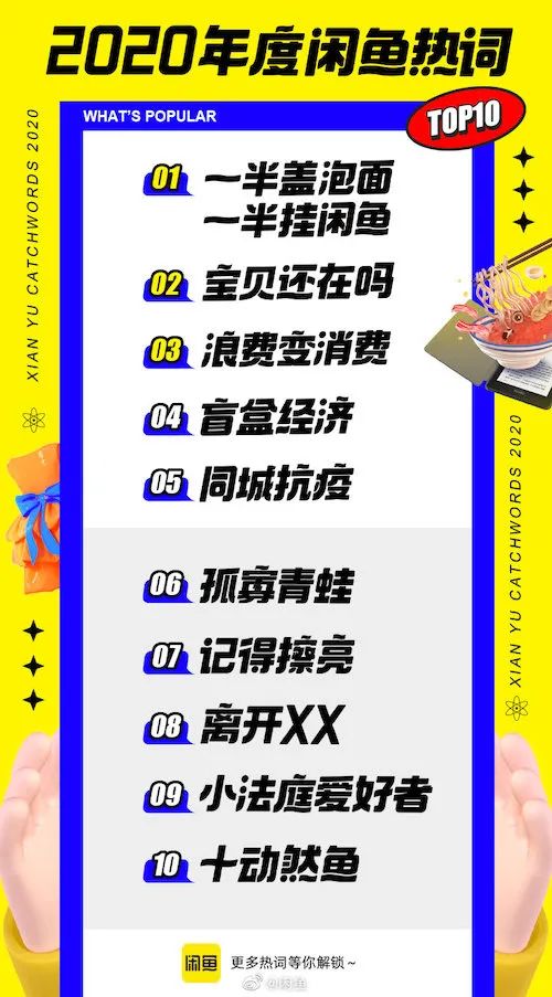 闲鱼年度十大热词,“盲盒经济”、“孤寡青蛙”上榜 图片