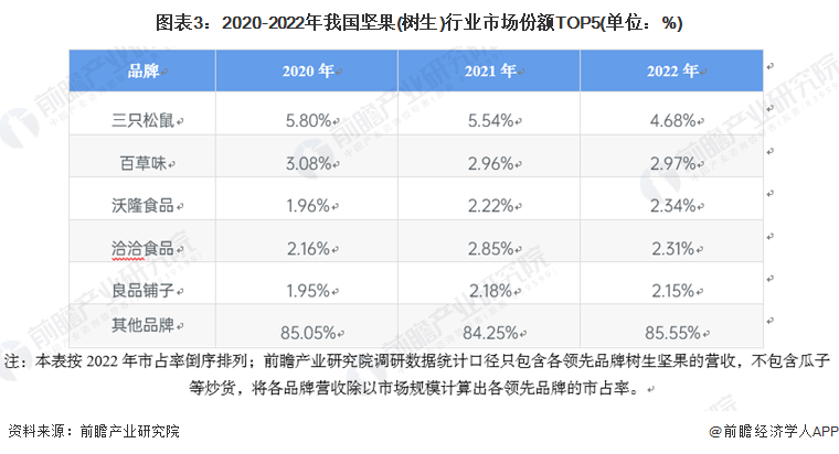 洽洽食品获融资买入,依旧难掩增长颓势
