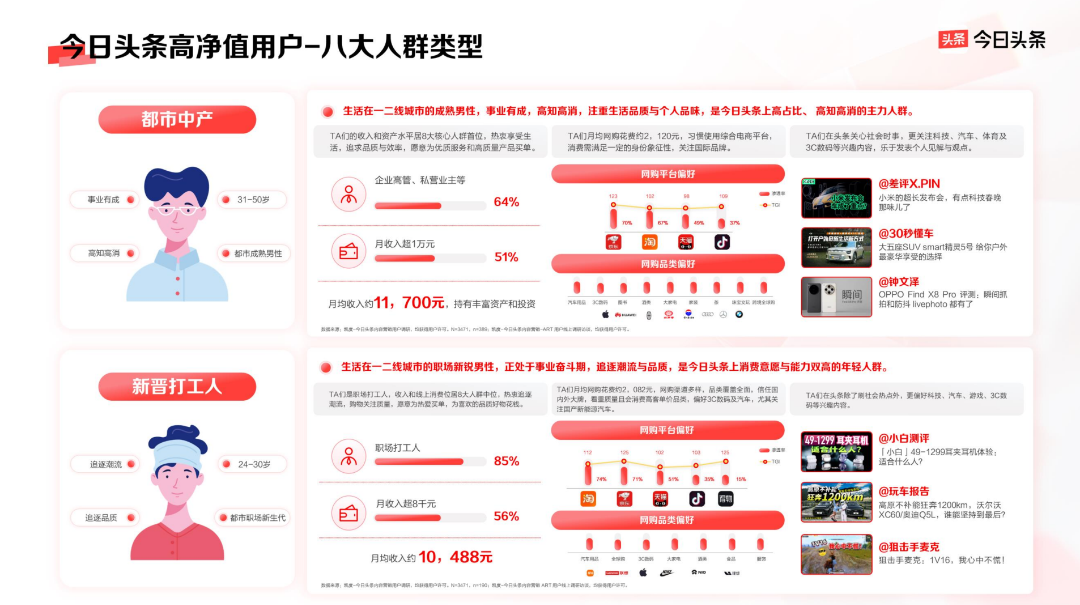 以平台价值带动品牌生意增长,今日头条的品牌营销新法
