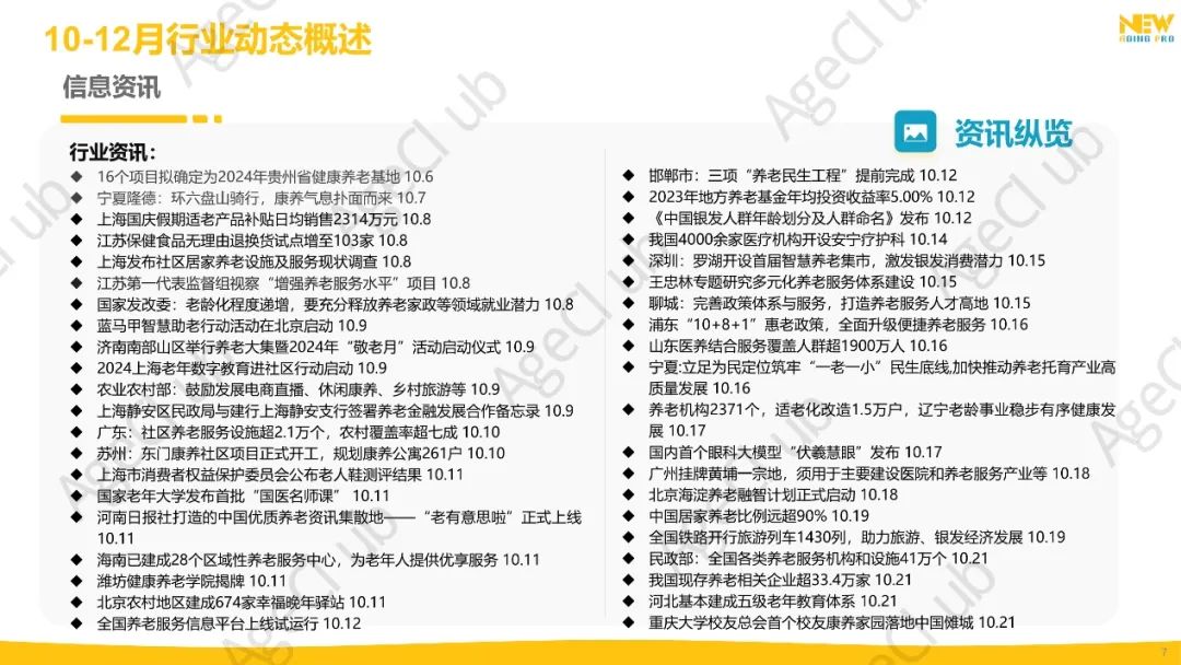 2024年第4季度康养产业市场季报(精华版)