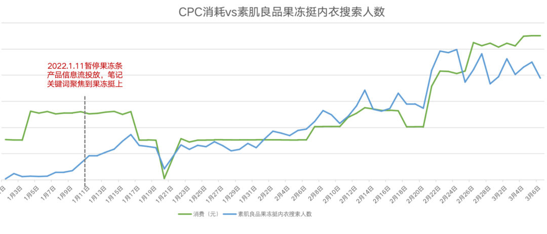 迟了?中小品牌如何布局小红书三八节