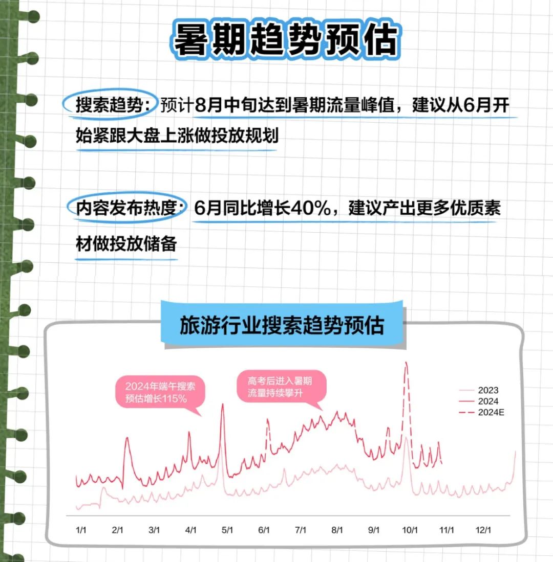 长线布局+激进行动,景区营销如何锚定暑假生意?