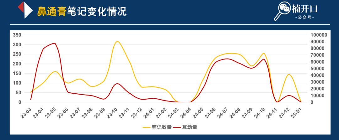 为什么红海市场里依旧有团队疯狂推新品,甚至逆势增长?