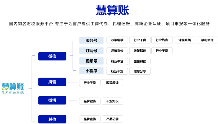 内容体系框架.png 内容体系框架.png