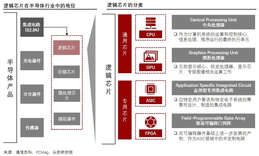 手握剧本的英伟达还能狂飙多久?