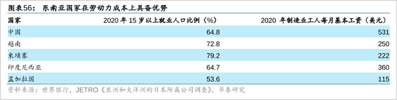 中国企业出海:从世界工厂到世界资源整合者