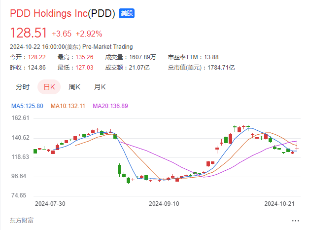 马云有新动作,这一次要来真的了