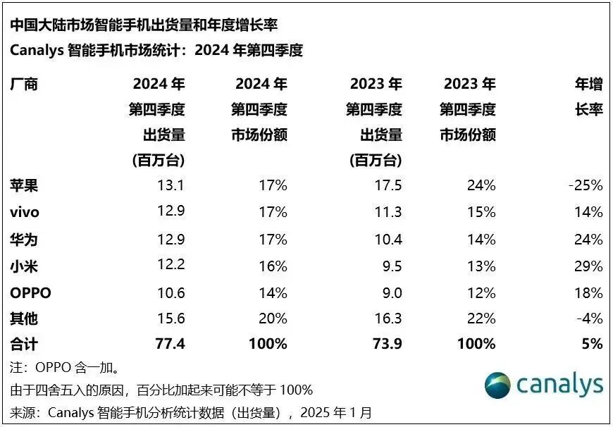承认吧,荣耀离不开赵明