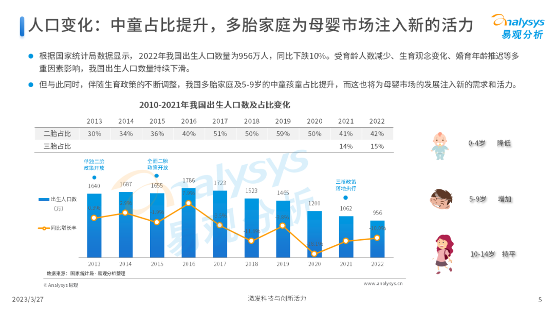Z世代新母婴人群消费洞察2023