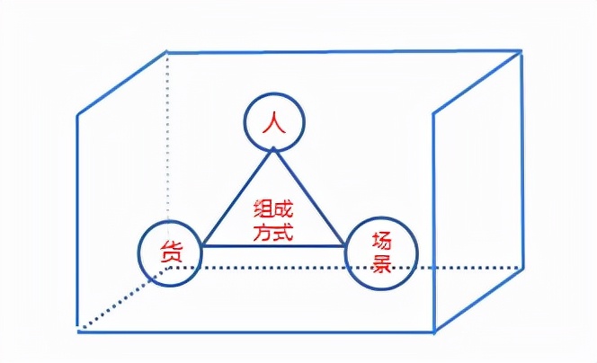 运营主要做什么事（解读运营的基础结构）