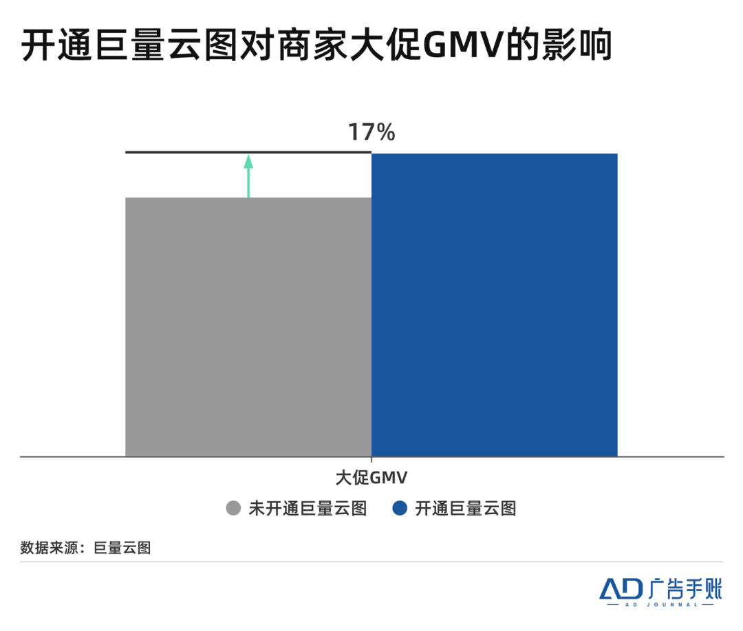2022:或许是营销小年,却是营销科学大年