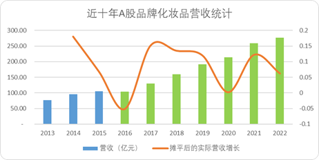 李佳琦小杨哥们深度绑定美妆背后