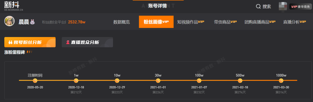全网吸粉超5000万,张典会成为下一个“疯狂小杨哥”吗?