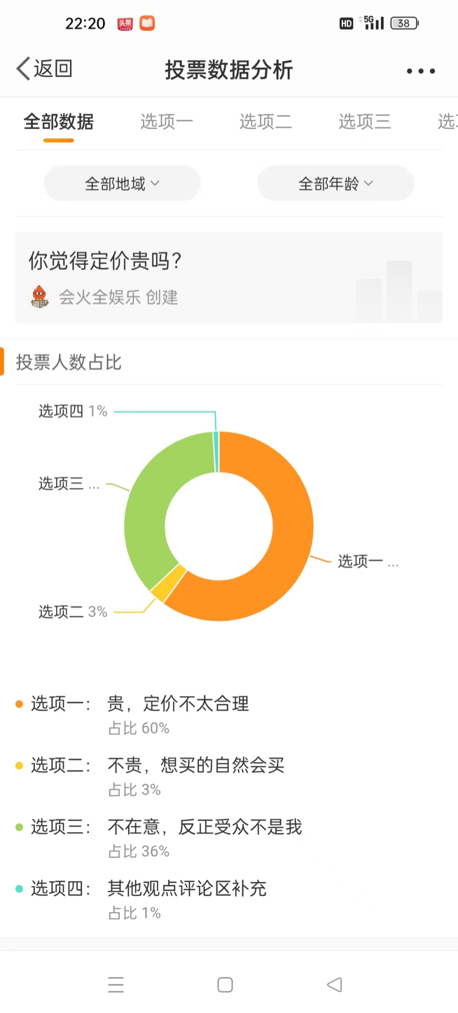 欧阳娜娜品牌定价曝光，是把我当傻子了吗？