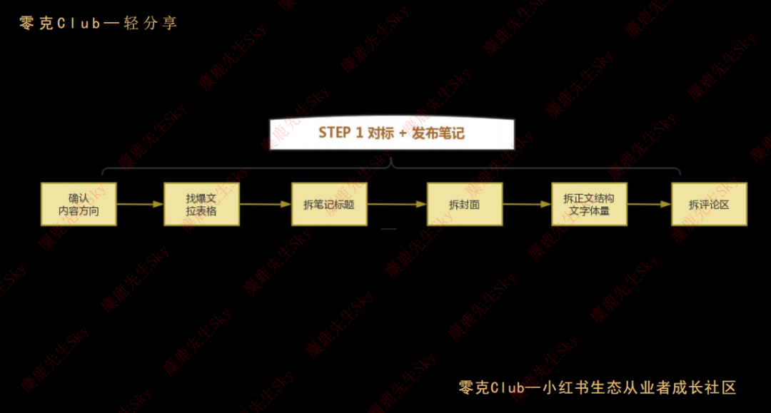 对话上官 | 在小红书做新香氛品牌,三个月引流转化百万GMV