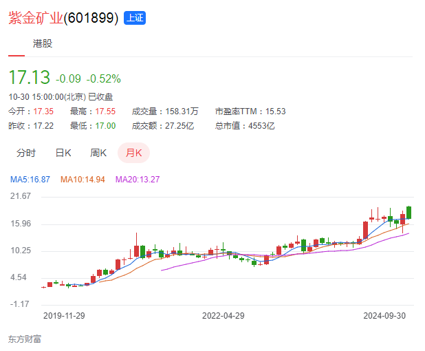 黄金,白银疯了