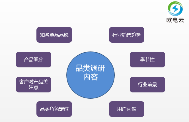 电商老司机：电商品类运营入门实战手册