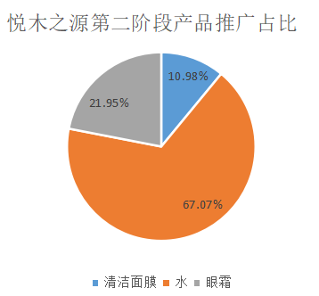 如何了解竞品的投放节奏和预算?怎么结合制作自家的品牌投放方案?(内附模板)