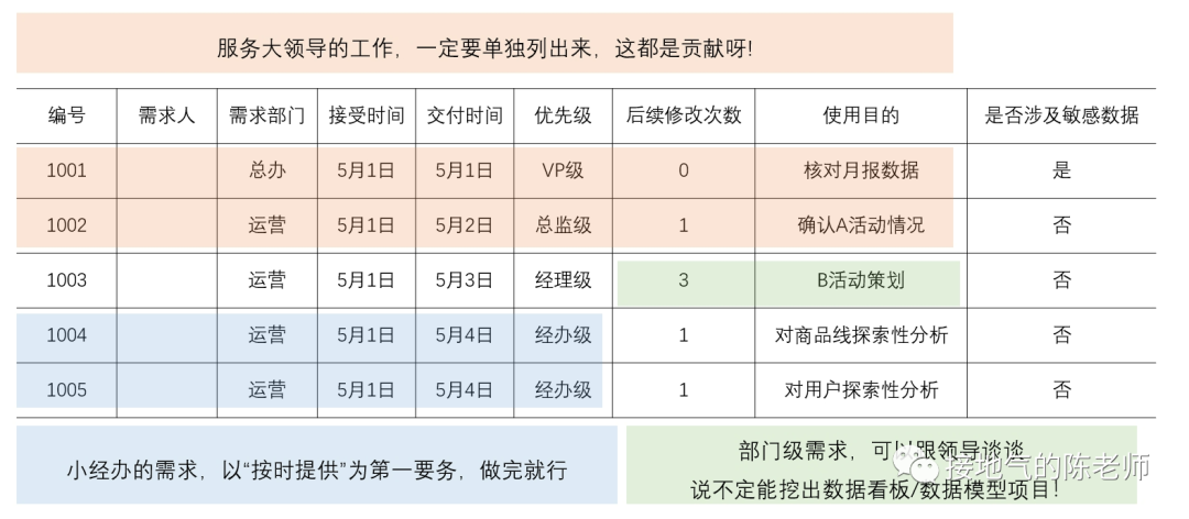 事关升职!数据分析师的绩效,到底该怎么定?