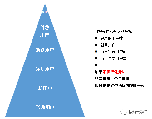 这才是真正的用户分层,你那只是看平均数