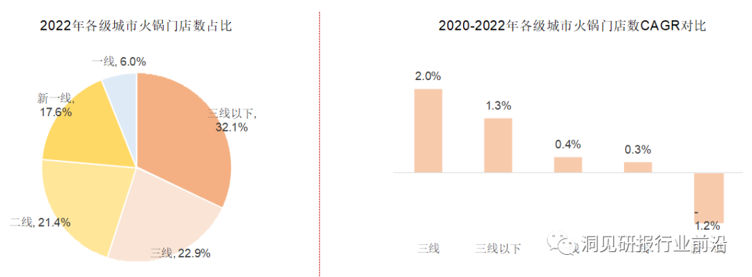 海底捞卖平价火锅,搞钱OR省钱?