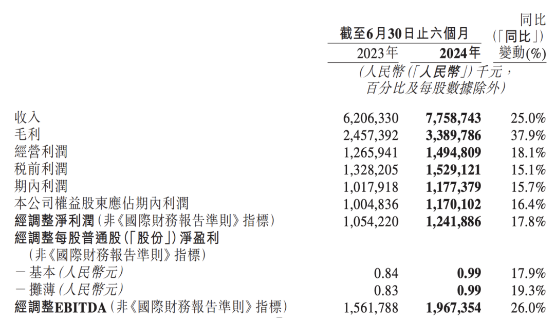名创优品,全球卖爆