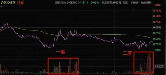 “工农中建”四大行,越涨越慌越痒