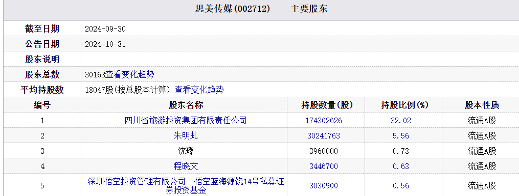 又被行政处罚,华扬联众创始人兼总经理苏同辞职
