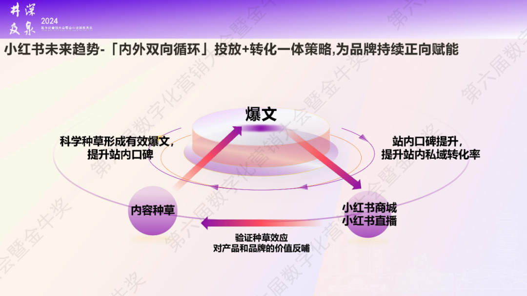 【今年最顶营销峰会嘉宾的PPT来啦】第六届数字化营销大会暨金牛奖颁奖典礼嘉宾PPT及金句分享