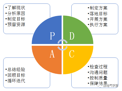 从拍脑袋到数据支持决策,这个分析师是怎么做到的?