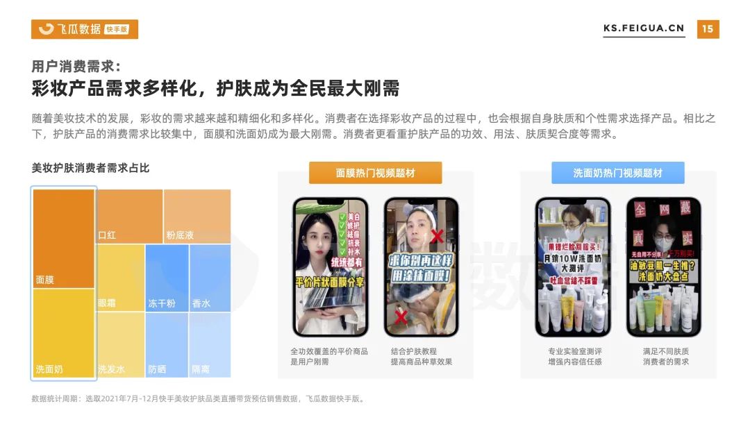 2021下半年快手美妆护肤行业数据报告
