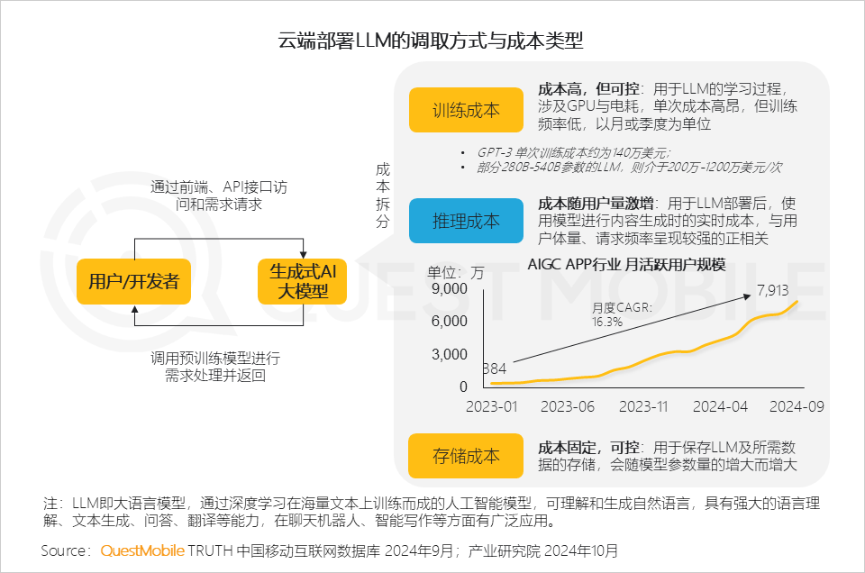 QuestMobile 2024年硬件终端智能发展洞察:AI时代应用端爆发大幕拉开,各家如何占据“生态位”?