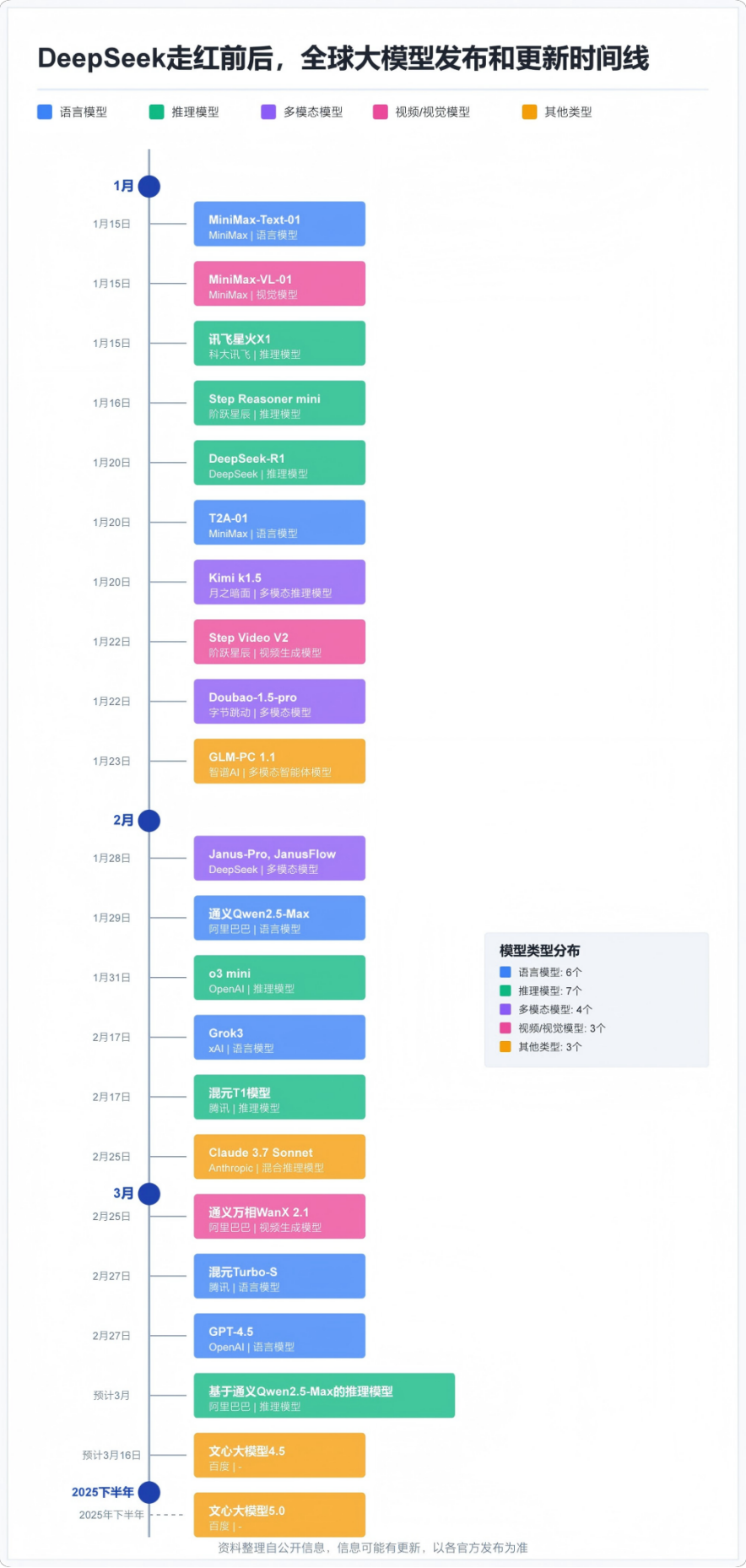 DeepSeek掀起了互联网久违的入口战