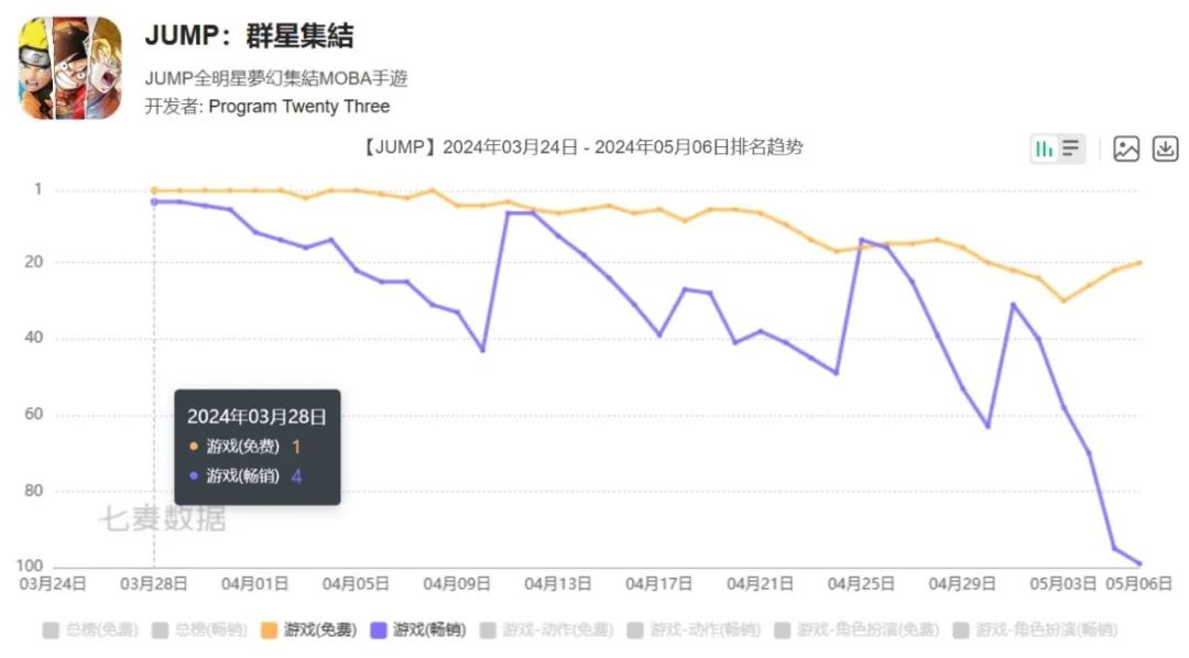 十年死磕一个品类之后,这家成都游戏公司突然想开了?