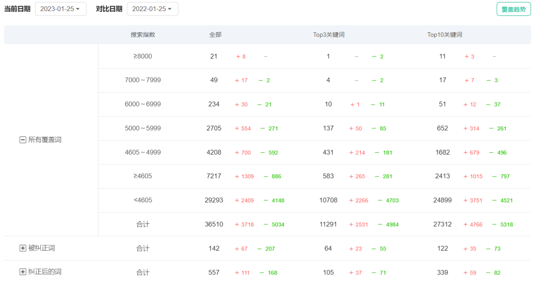 案例拆解|日均时长96分钟,B站让人上瘾的秘密都在用户运营体系里