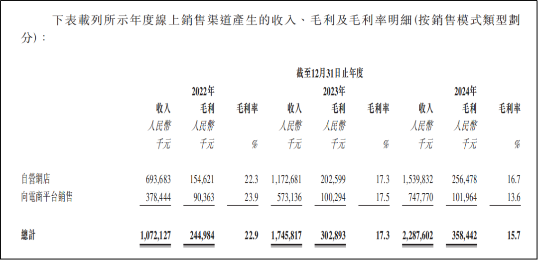 “周六福”不姓周,六年四战IPO