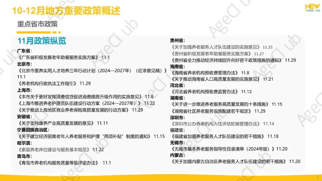 2024年第4季度康养产业市场季报(精华版)