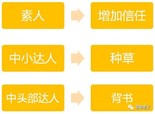 请停止小红书的无效种草
