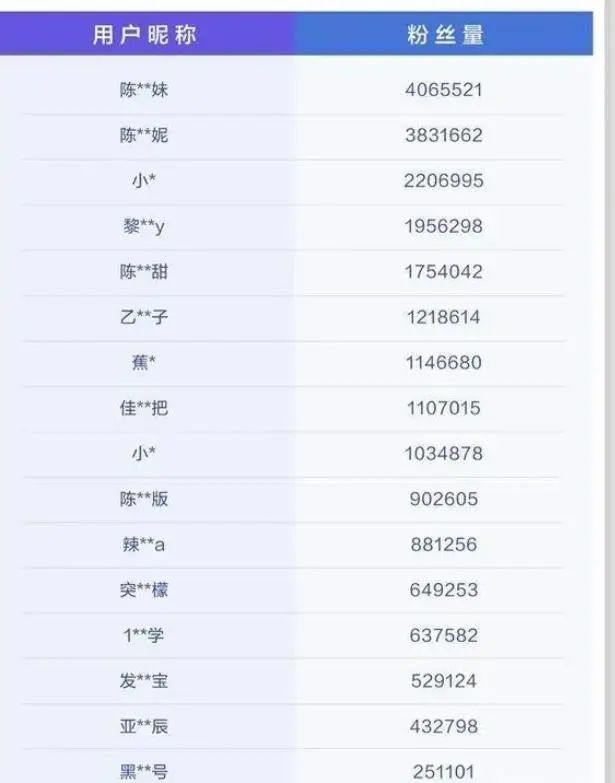 400万粉丝主播发布擦边视频被封 是谁在用抖音为色情引流?