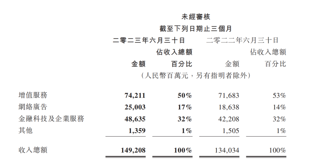 视频号广告业绩超30亿后,品牌商家必看的投放策略!